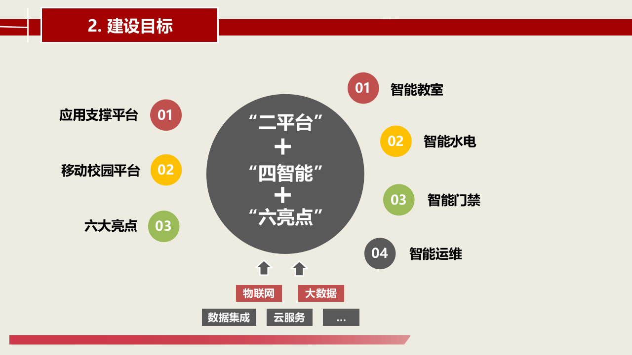 全感知智慧校园场景大联动解决方案 PPT(53页) 第2页