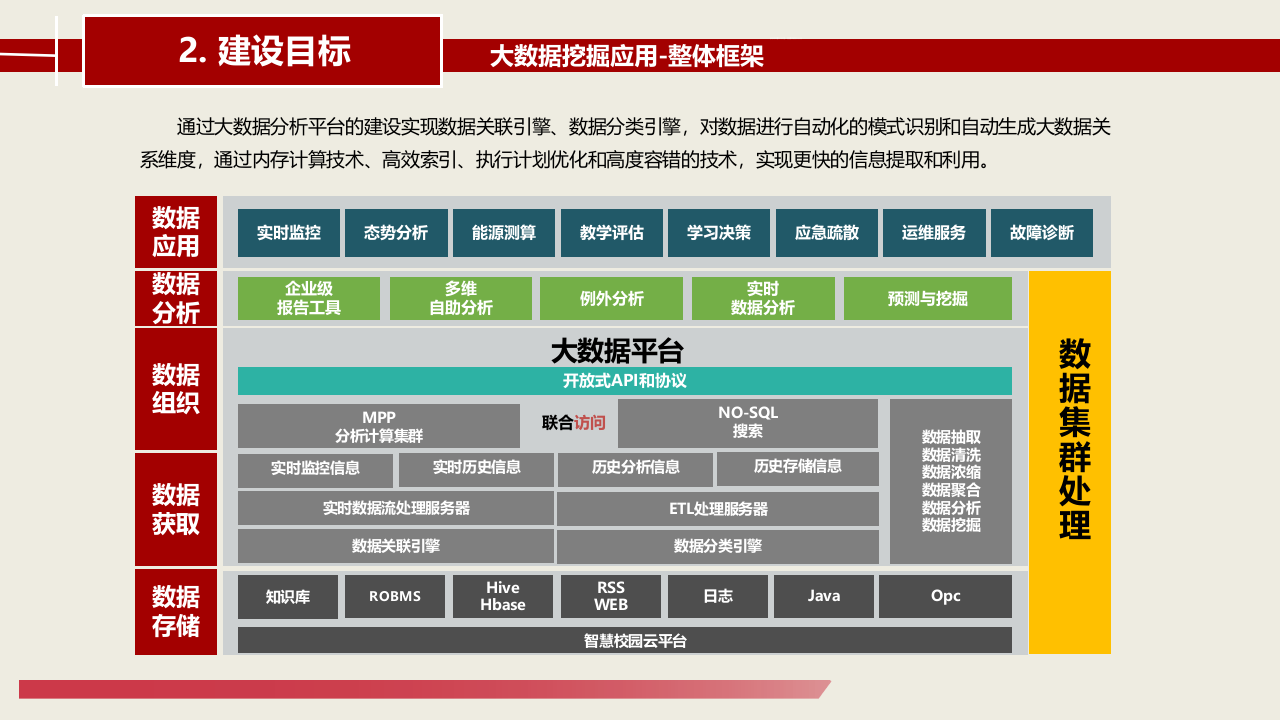 全感知智慧校园场景大联动解决方案 PPT(53页) 第6页
