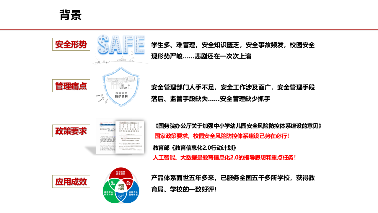 平安校园建设方案 PPT(43页) 第2页