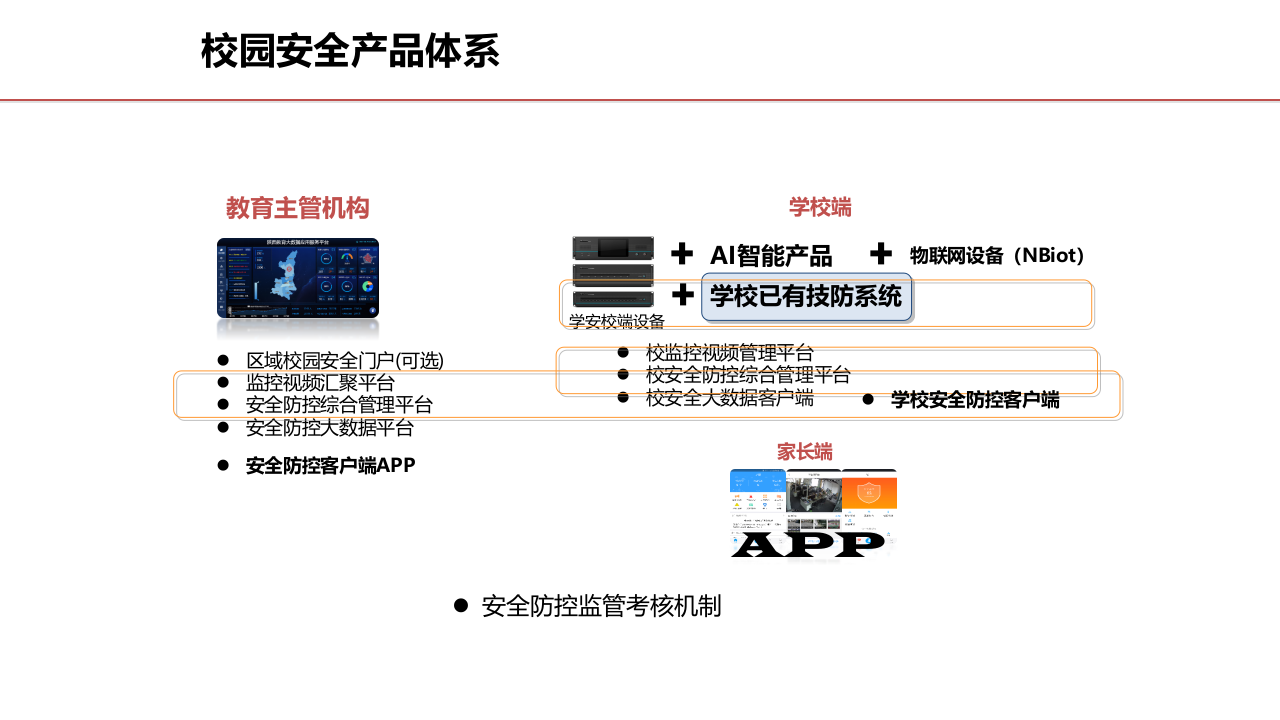 平安校园建设方案 PPT(43页) 第7页