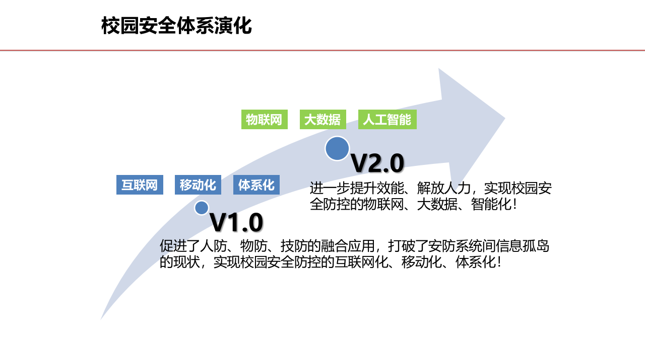 平安校园建设方案 PPT(43页) 第6页