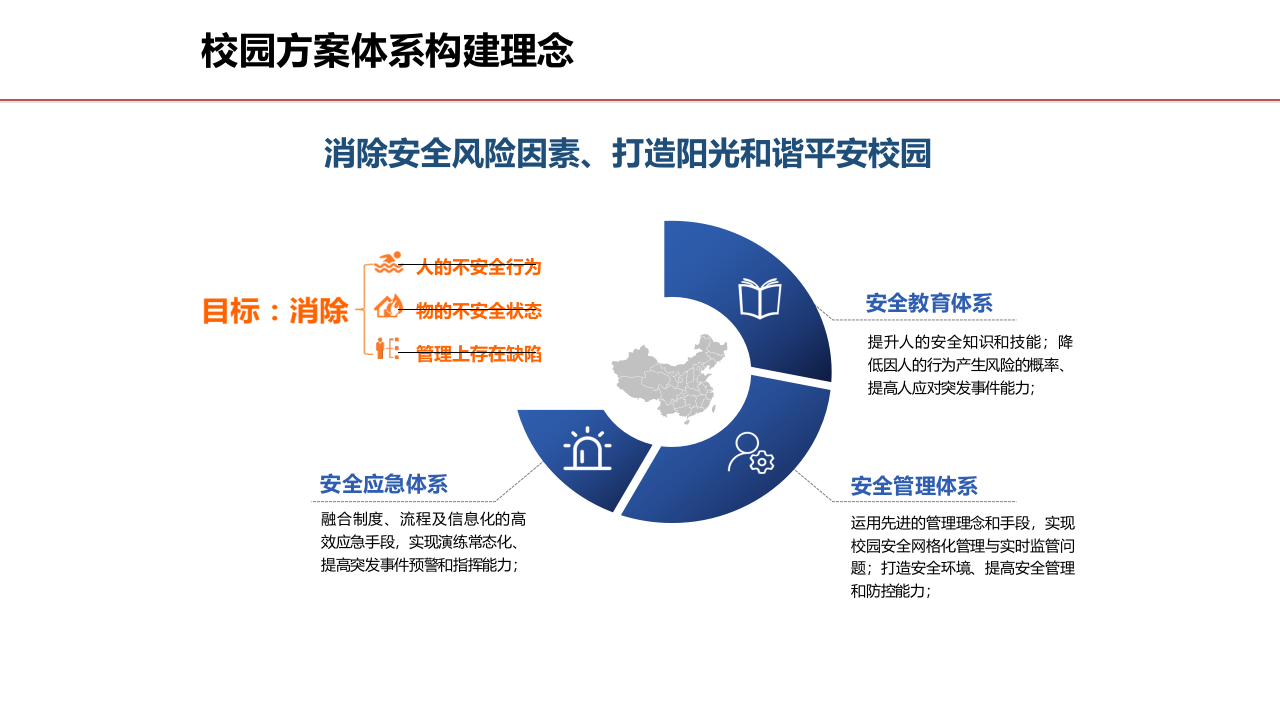 平安校园建设方案 PPT(43页) 第4页