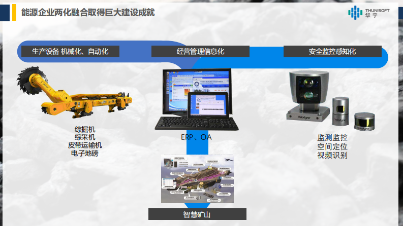 华宇软件&middot;能源企业大数据治理与应用 PDF(24页) 第3页