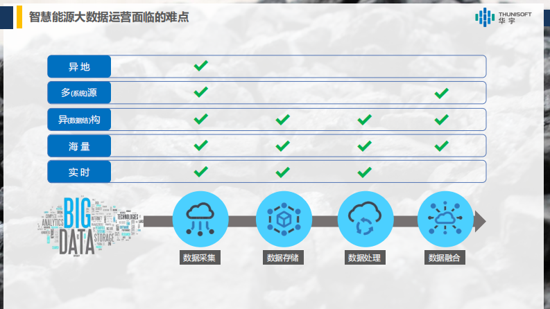 华宇软件&middot;能源企业大数据治理与应用 PDF(24页) 第6页