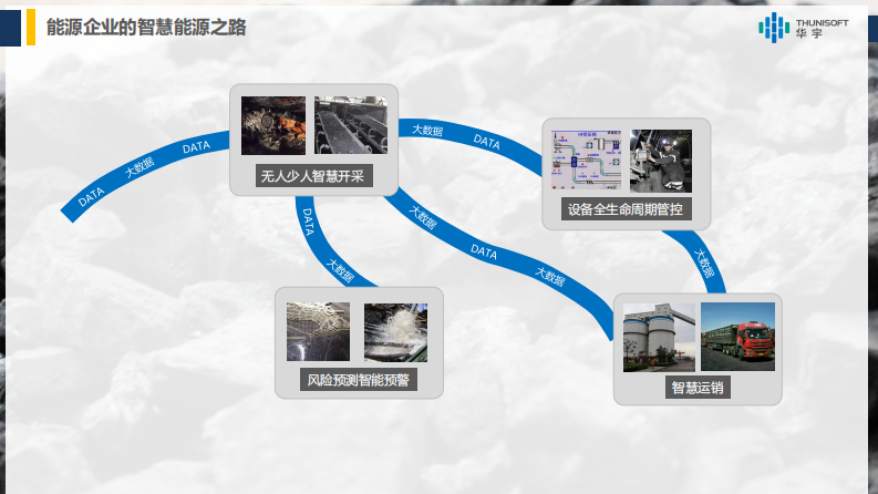 华宇软件&middot;能源企业大数据治理与应用 PDF(24页) 第4页