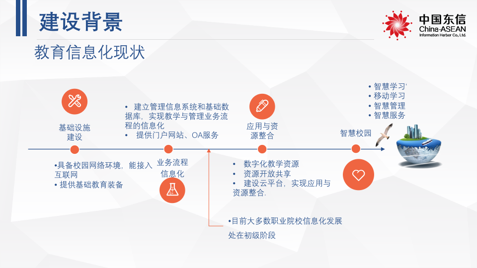 中国东信&middot;南宁智慧校园解决方案 PPT(57页) 第3页