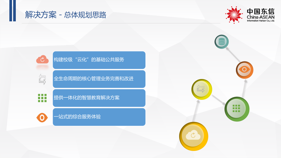 中国东信&middot;南宁智慧校园解决方案 PPT(57页) 第8页