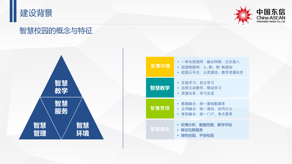 中国东信&middot;南宁智慧校园解决方案 PPT(57页) 第4页