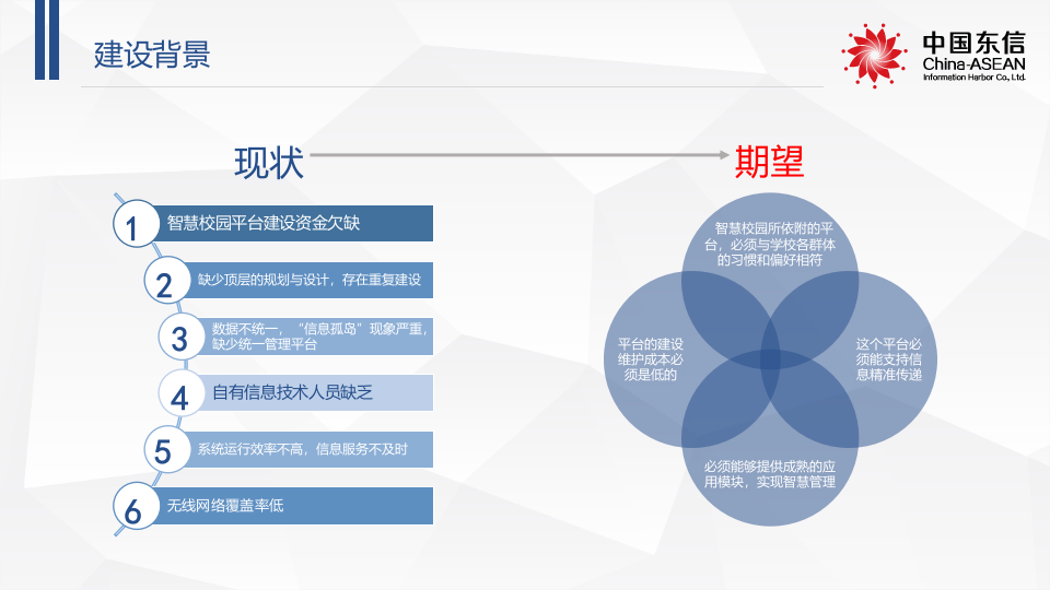 中国东信&middot;南宁智慧校园解决方案 PPT(57页) 第5页