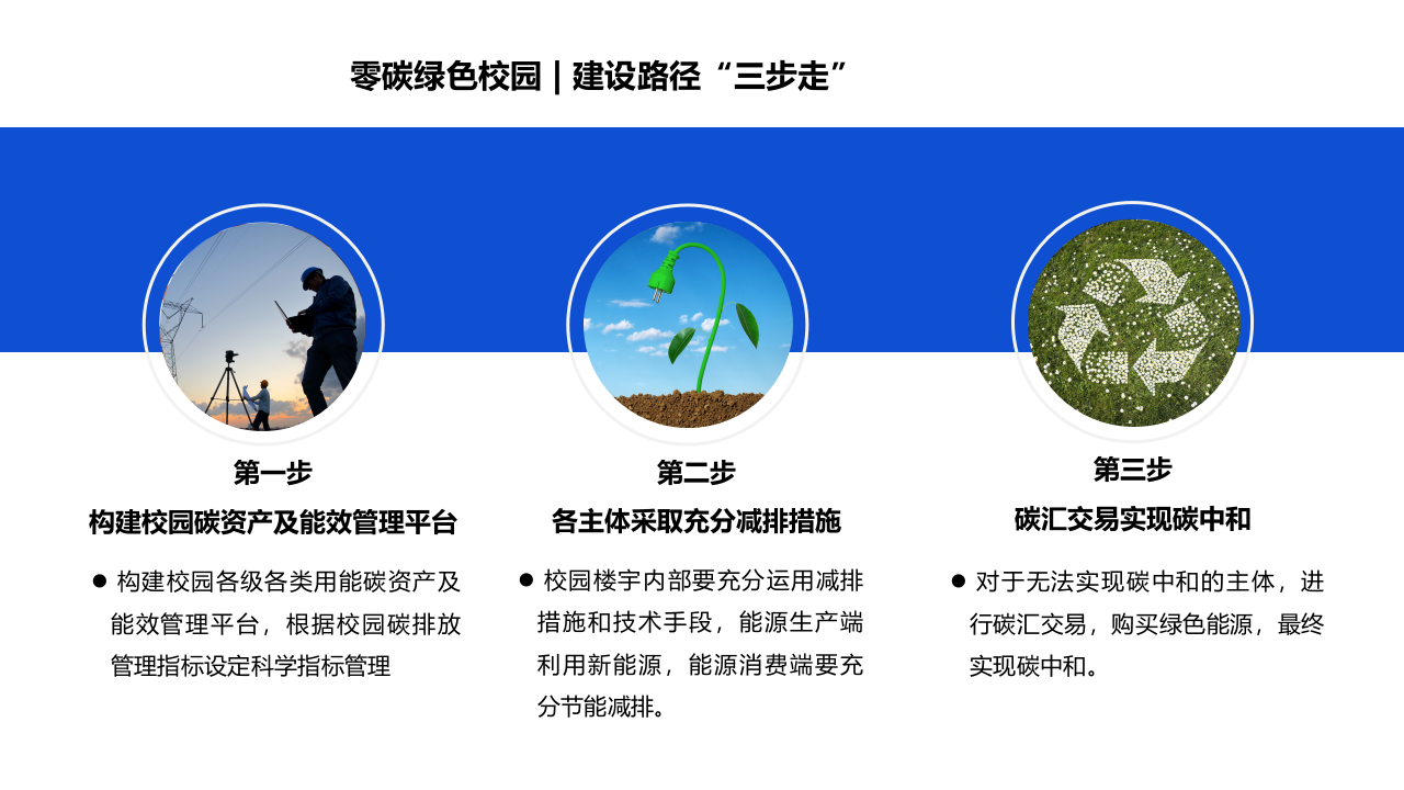 零碳绿色校园碳中和能耗管理平台建设解决方案 PPT(37页) 第8页