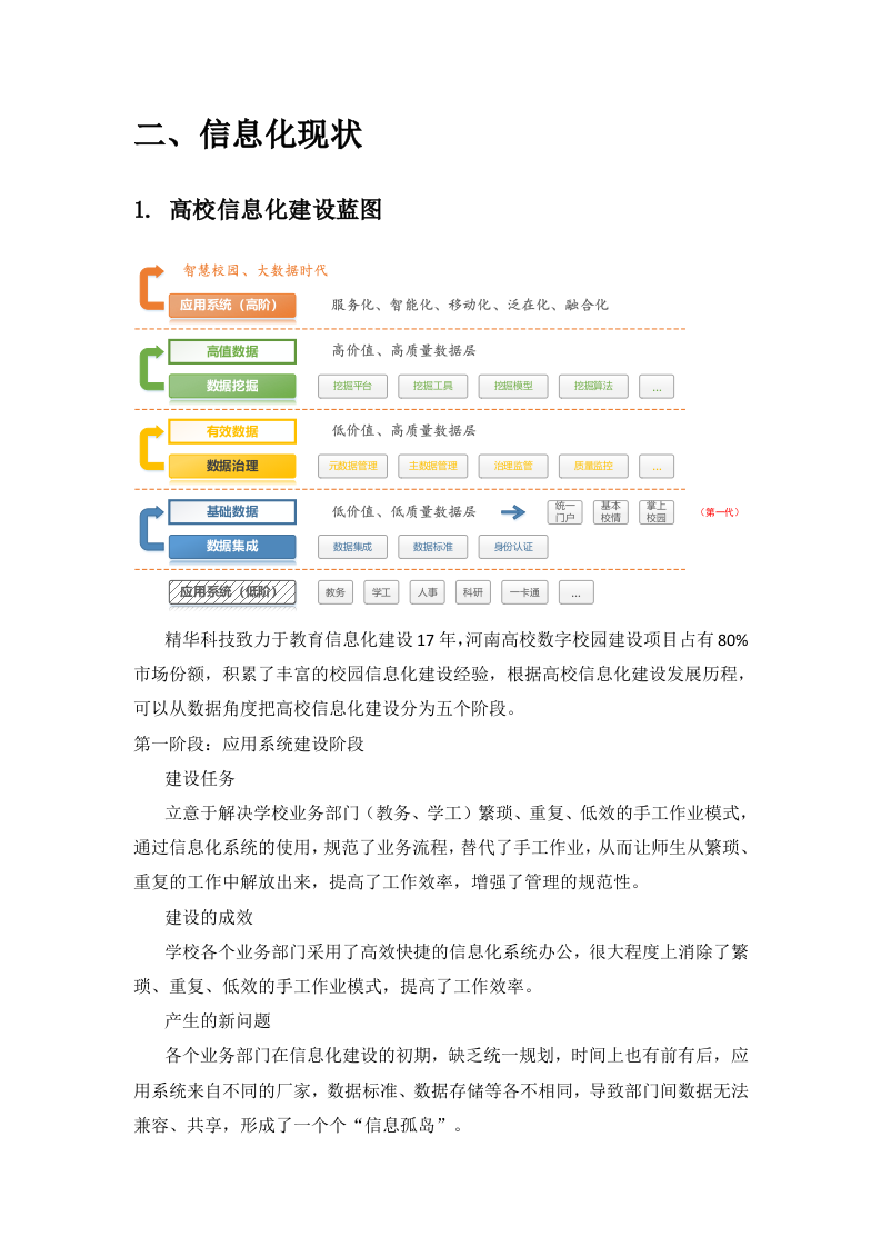 某大学智慧化校园数据挖掘建设方案 Word(36页) 第4页