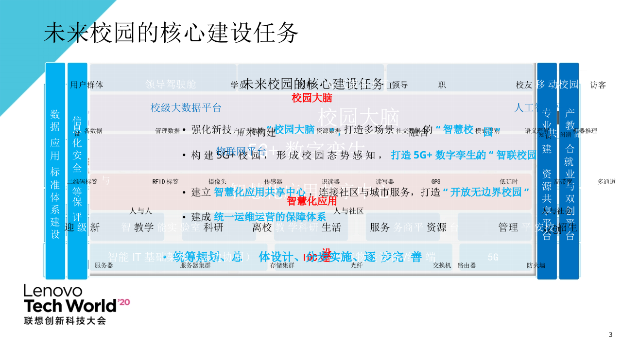 联想&middot;面向未来的校园大脑场景方案 PPT(13页) 第3页
