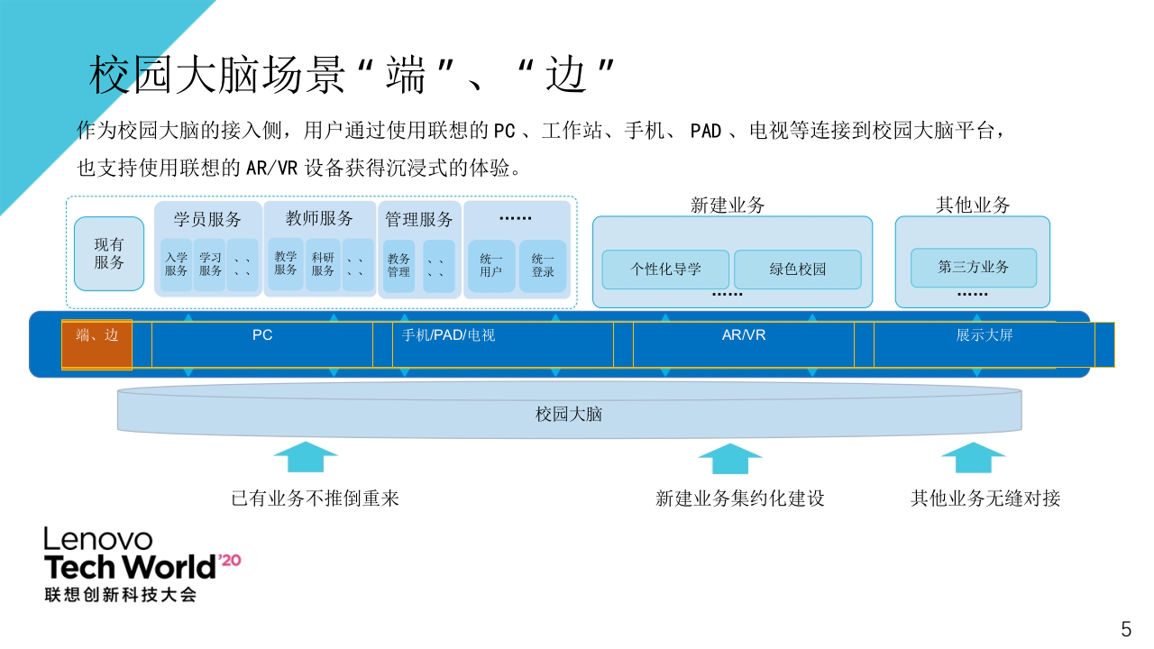 联想&middot;面向未来的校园大脑场景方案 PPT(13页) 第5页