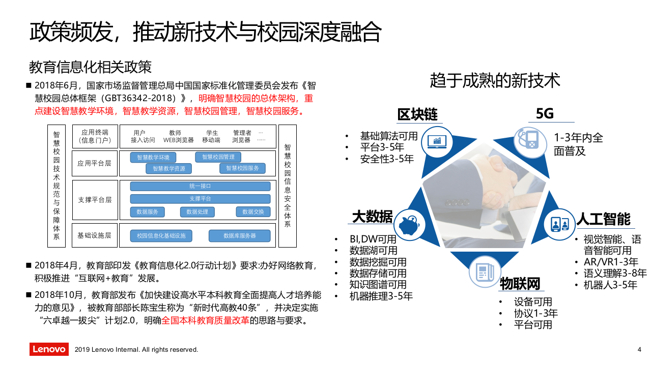 联想高校-校园大脑-建设方案 PPT(47页) 第4页