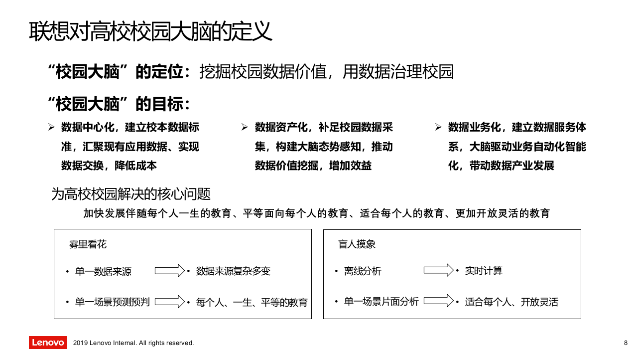 联想高校-校园大脑-建设方案 PPT(47页) 第8页