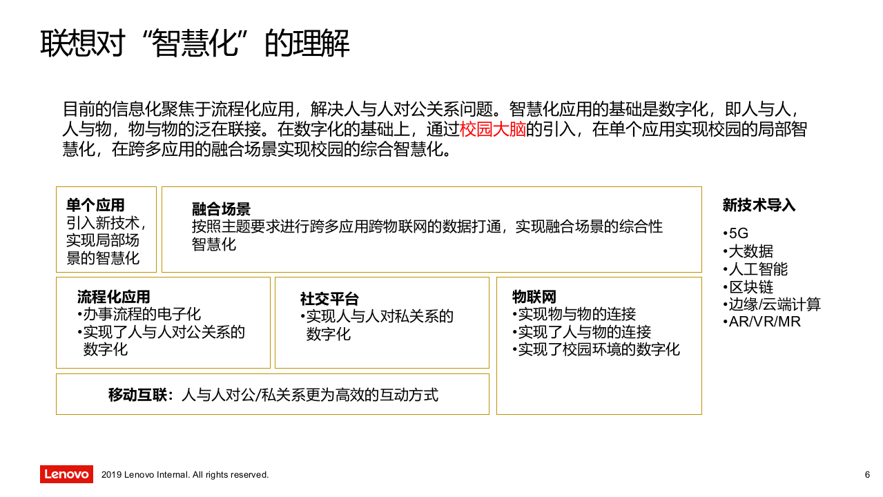 联想高校-校园大脑-建设方案 PPT(47页) 第6页