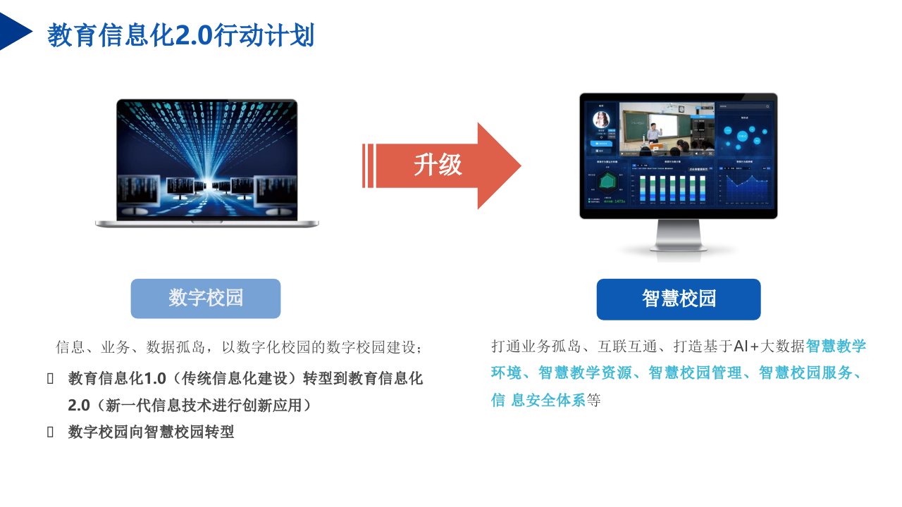 智慧校园&ldquo;教育大脑&rdquo;解决方案 PPT(57页) 第6页
