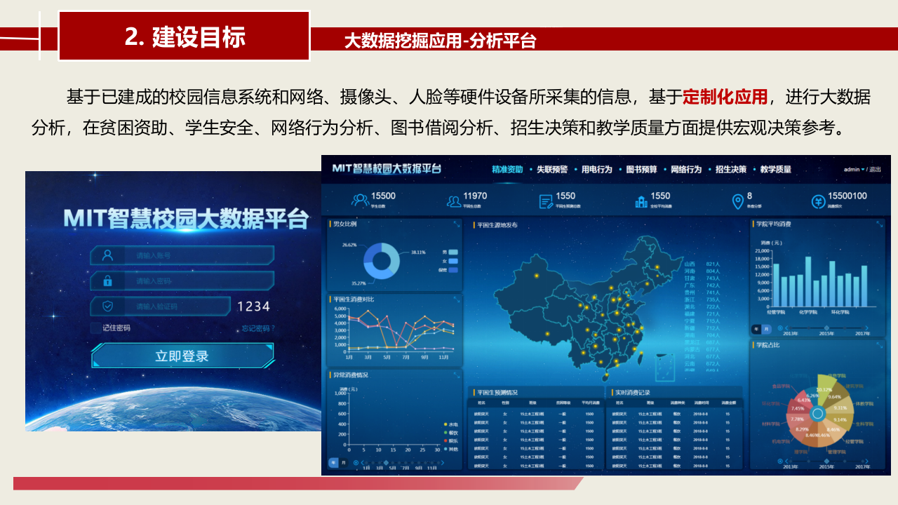 智慧校园建设总体设计方案 PPT(53页) 第7页