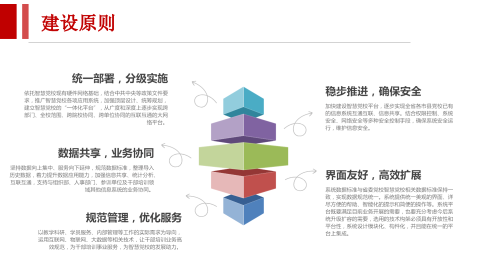 智慧校园建设解决方案 PPT(70页) 第7页