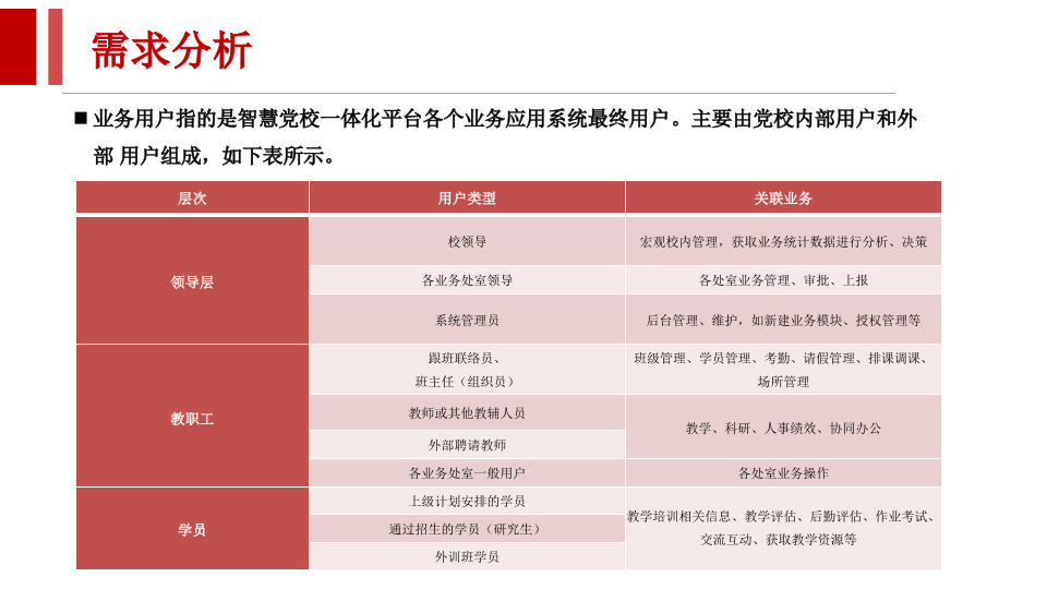 智慧校园建设解决方案 PPT(70页) 第6页