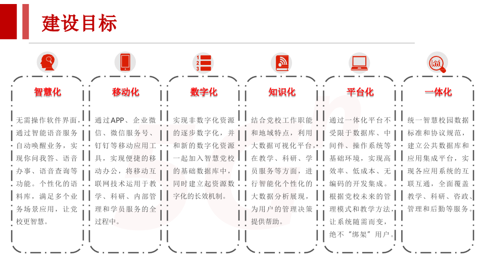 智慧校园建设解决方案 PPT(70页) 第8页