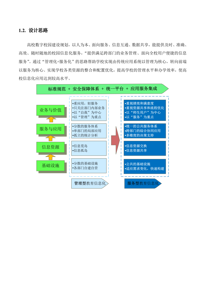 智慧校园建设规划方案 Word(56页) 第7页