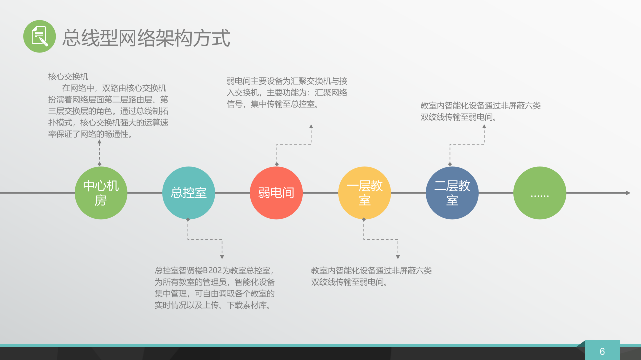 智慧校园建设方案 PPT(86页) 第6页