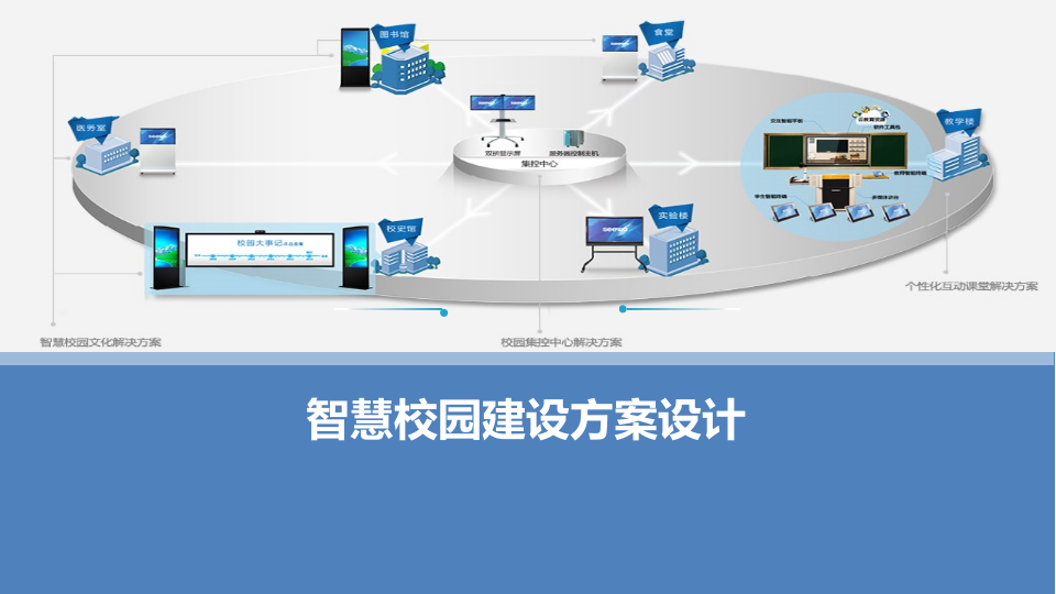智慧校园建设方案设计 PPT(59页) 第1页