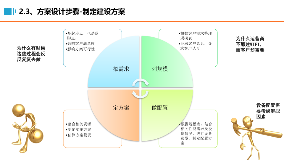 智慧校园建设方案设计 PPT(59页) 第8页