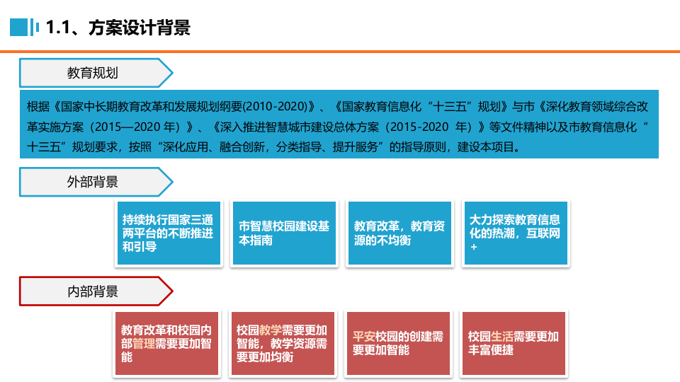 智慧校园建设方案设计 PPT(59页) 第3页