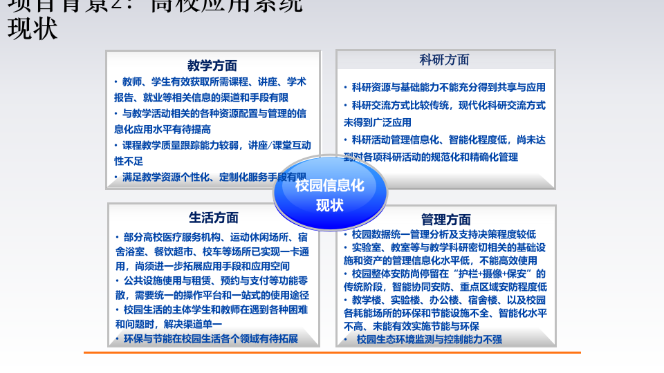 智慧校园建设方案 PPT(32页) 第4页