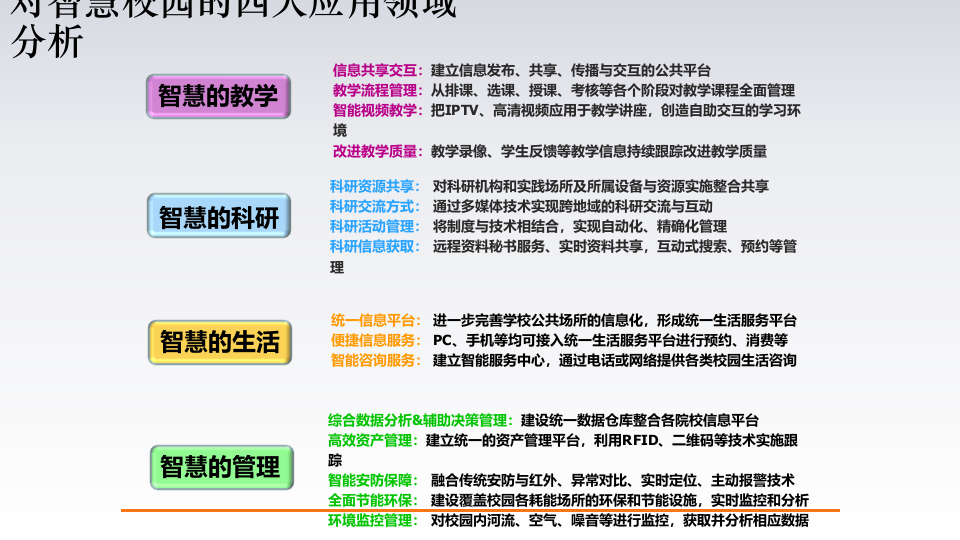 智慧校园建设方案 PPT(32页) 第7页