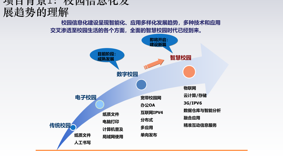 智慧校园建设方案 PPT(32页) 第3页