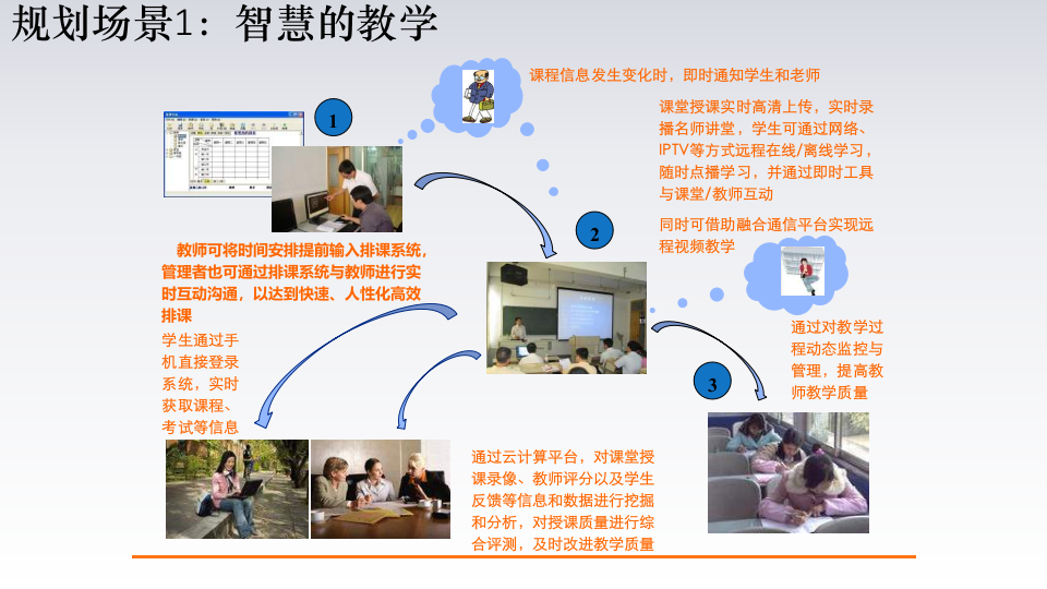 智慧校园建设方案 PPT(32页) 第8页