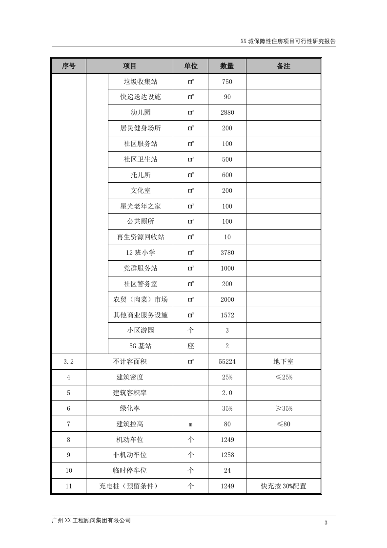 城市保障性住房建设项目可行性研究报告 Word(216页) 第7页
