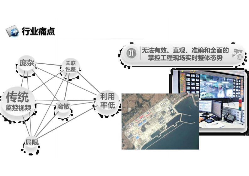 全景工地-工程实施现场可视化监管解决方案汇报 图片型PDF(29页) 第3页