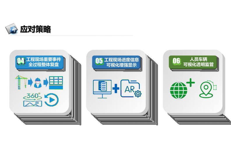 全景工地-工程实施现场可视化监管解决方案汇报 图片型PDF(29页) 第7页