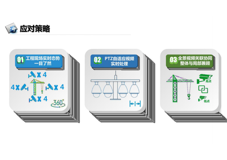 全景工地-工程实施现场可视化监管解决方案汇报 图片型PDF(29页) 第6页
