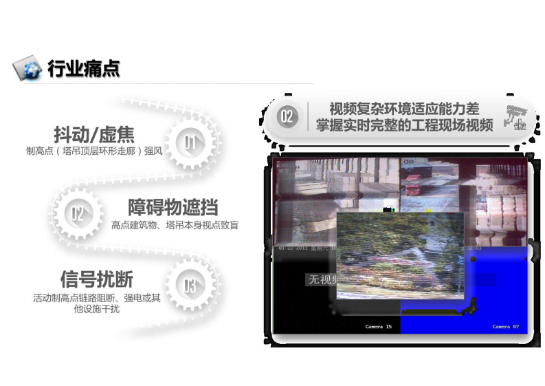 全景工地-工程实施现场可视化监管解决方案汇报 图片型PDF(29页) 第4页