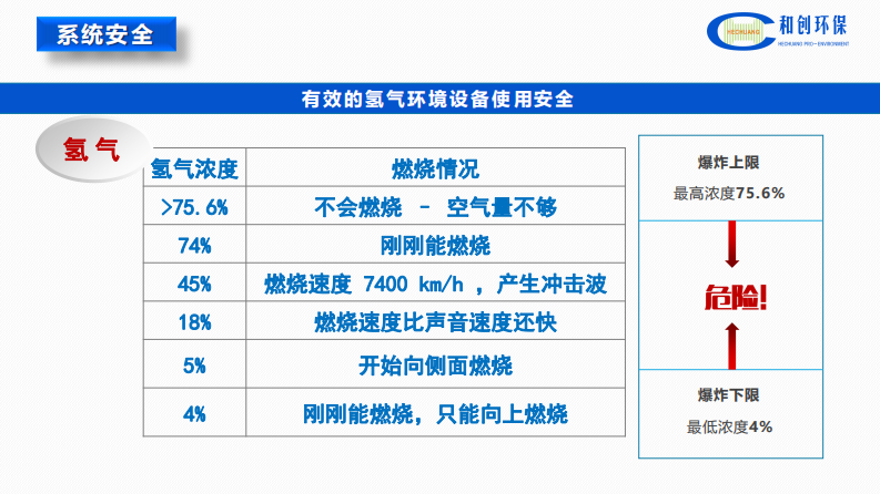 现代化水厂现场制备次氯酸钠系统的安全应用与效益分析 PDF(28页) 第4页