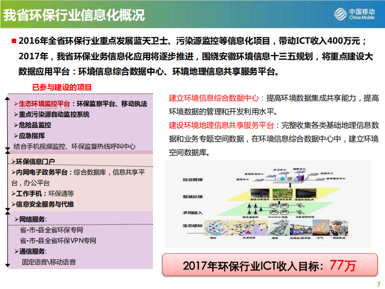 中国移动&middot;环保行业信息化解决方案 PDF(24页) 第7页