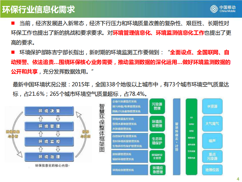 中国移动&middot;环保行业信息化解决方案 PDF(24页) 第4页