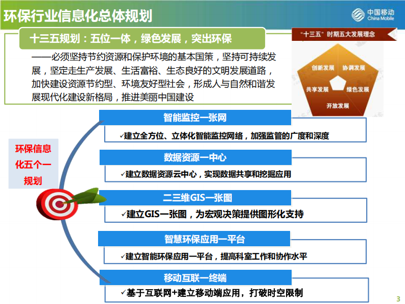 中国移动&middot;环保行业信息化解决方案 PDF(24页) 第3页