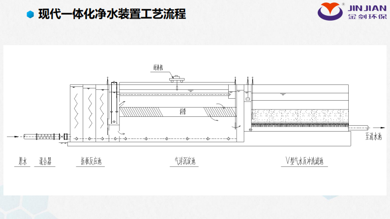 现代多功能一体化净水装置 PDF(20页) 第7页
