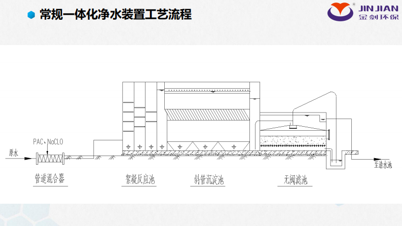 现代多功能一体化净水装置 PDF(20页) 第5页