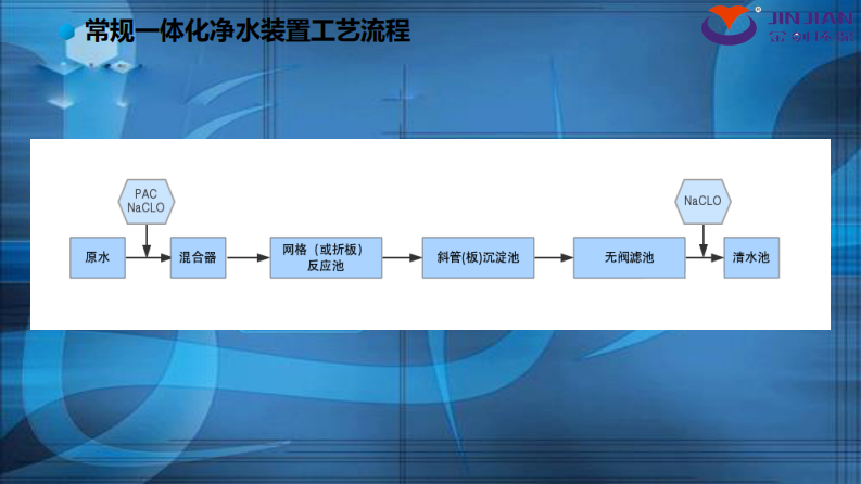 现代多功能一体化净水装置 PDF(20页) 第4页