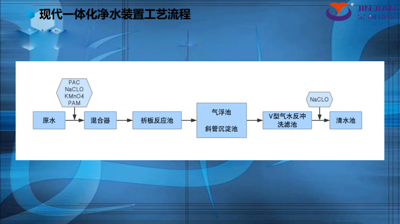 现代多功能一体化净水装置 PDF(20页) 第6页