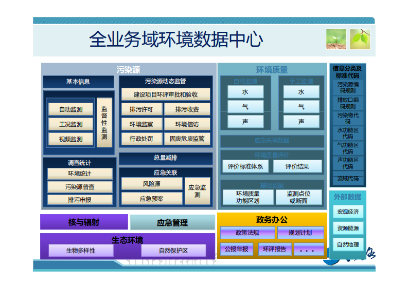 北京市环保时空云平台建设与应用 PDF(20页) 第2页