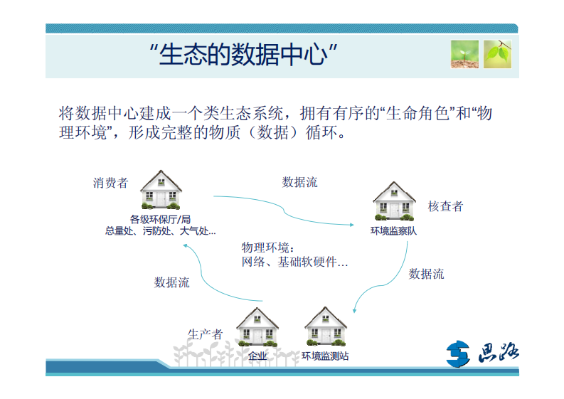 北京市环保时空云平台建设与应用 PDF(20页) 第8页