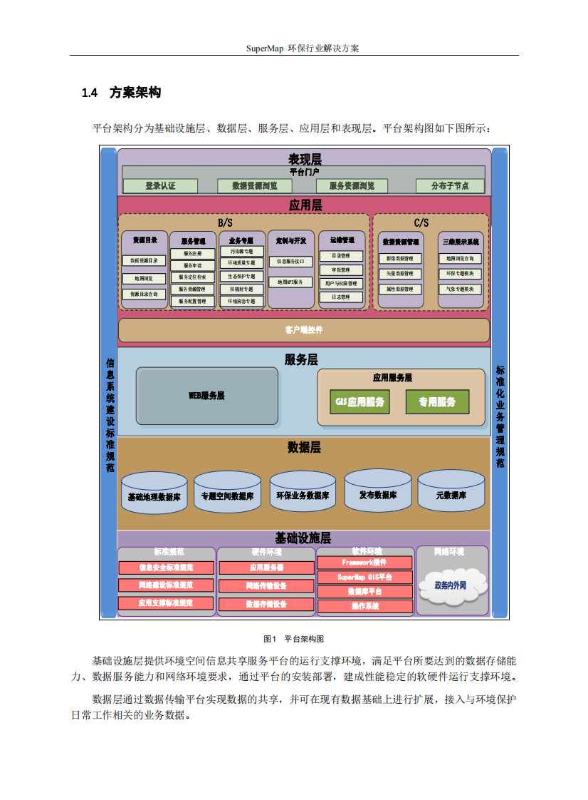 SuperMap环保行业解决方案 PDF(18页) 第6页